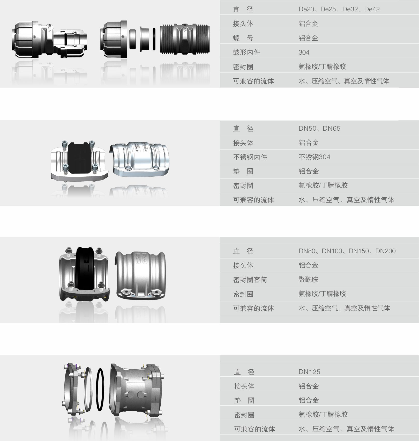 鋁合金管道接頭參數(shù)