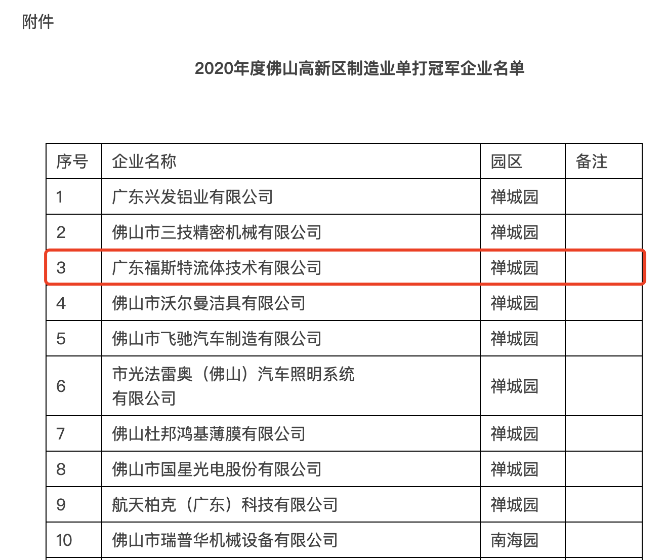 廣東福斯特流體技術(shù)有限公司